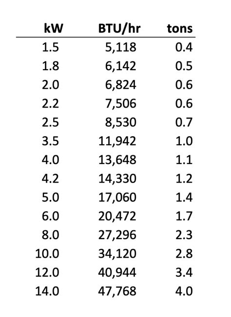 gas range btus per hour